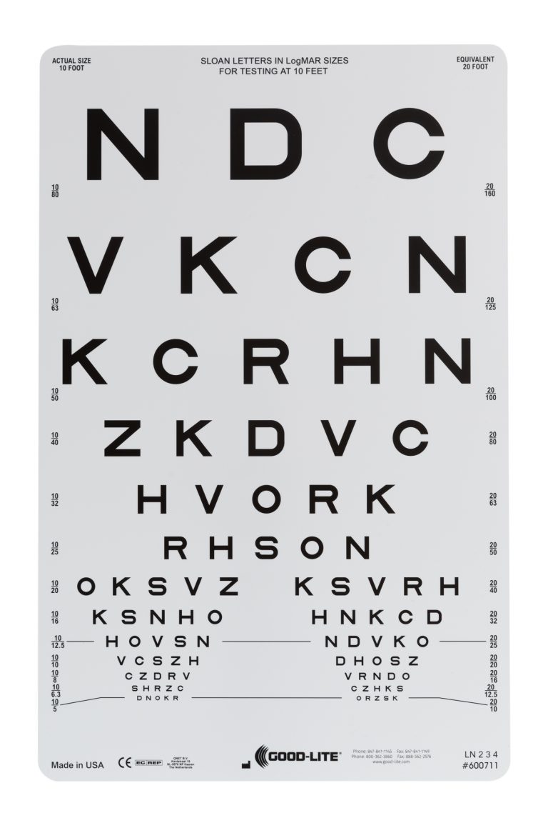 Vision Charts 101 What Makes a Proper Vision Chart? MacGill