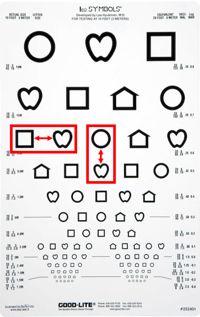 Vision Charts 101 What Makes A Proper Vision Chart MacGill